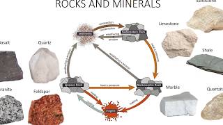 Soil Origin and Development [upl. by Joeann]