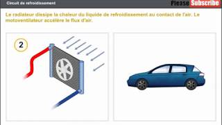 Rôle du circuite de refroidissement [upl. by Acinomaj]