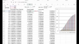 Using Weibull distributions [upl. by Aihsekal]