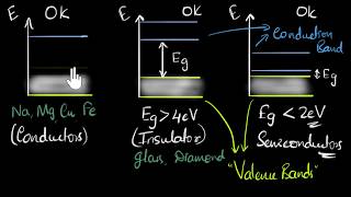 Conductors insulators and semiconductors  Class 12 India  Physics  Khan Academy [upl. by Ahsiuqat]