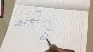 Citrix XenAppXenDesktop Architecture And Communication Flow [upl. by Skiba]