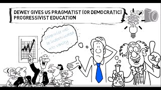 John Dewey  What is Pragmatism  Whiteboard Video [upl. by Mather]