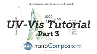 UVVis Tutorial  Part 3 Data Analysis [upl. by Iteerp]