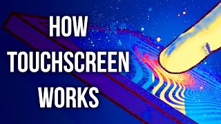 How Touchscreen Works In Simple Words [upl. by Orihakat]