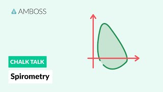 Spirometry Procedure and Results [upl. by Meill]