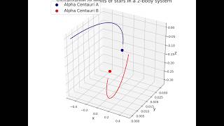 Classical Mechanics Animation in Python  Part  2  2Body Problem [upl. by Ardnuassak]