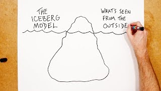 The Iceberg Model [upl. by Mckeon]