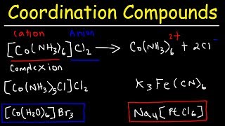 Naming Coordination Compounds  Chemistry [upl. by Ressler197]