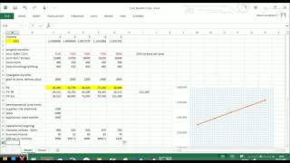 Software Engineering Chapter 2 Cost Benefit Analysis CBA and Break Even Graph [upl. by Sabu]