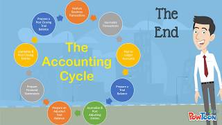 Steps to the Accounting Cycle [upl. by Zolly426]