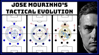 The Tactical Evolution Of Jose Mourinho  Jose Chelsea vs Inter vs Real Madrid Tactics [upl. by Paviour607]