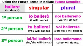 Future Tense in Italian Futuro Semplice [upl. by Calie]